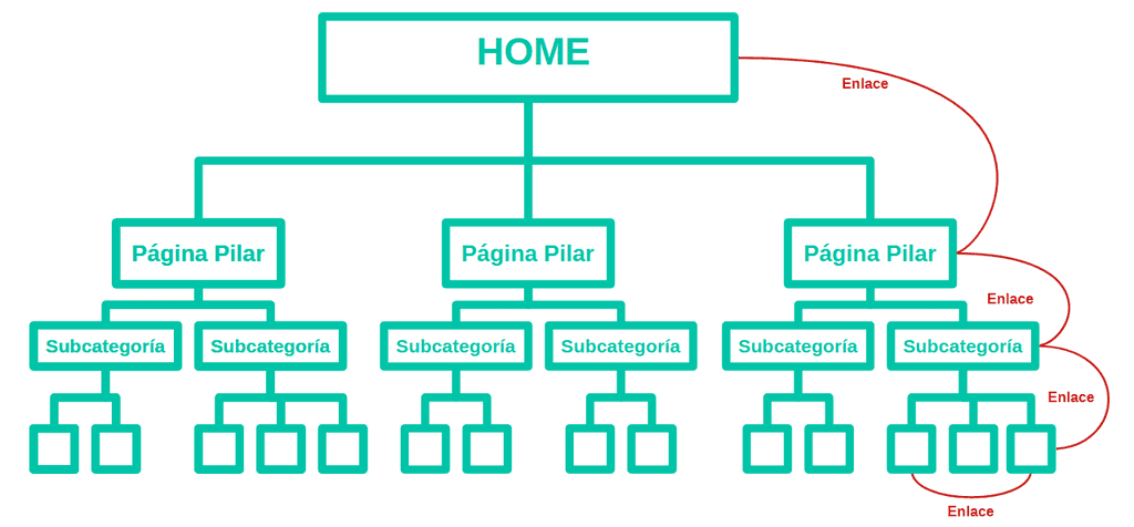 arquitectura web SEO - Posicionamiento SEO Queretaro