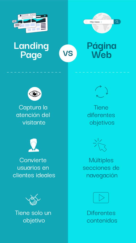 landing page vs sitio web