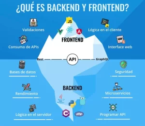 diferencia entre frontend y backend