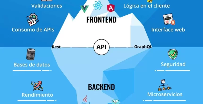 diferencia entre frontend y backend